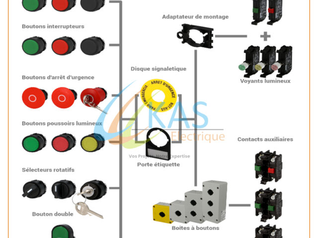 Bouton poussoir et accessoires