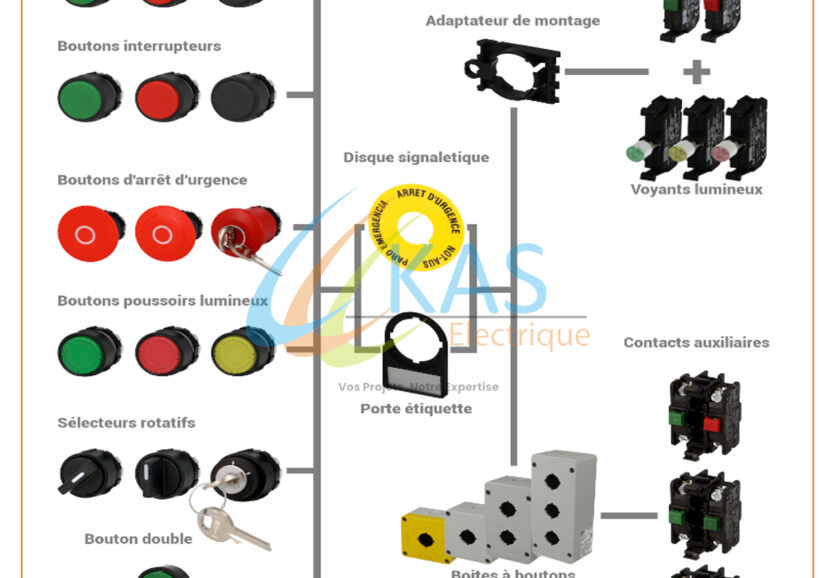 Bouton poussoir et accessoires
